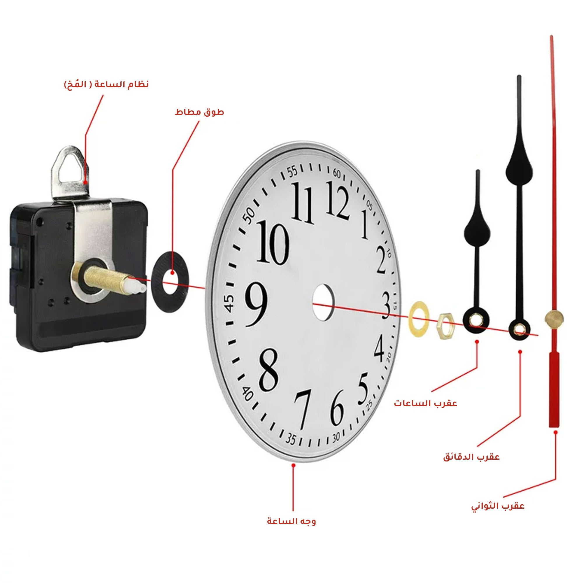 Woodberg - باكيج آلية الساعة (مُحرك الساعة + عقارب الساعة) مع أرقام ذهبية لصنع الساعات 